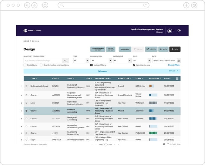 A screen shot of a project management dashboard for curriculum design.